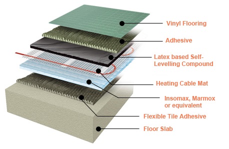 Underfloor heating build up under vinyl 