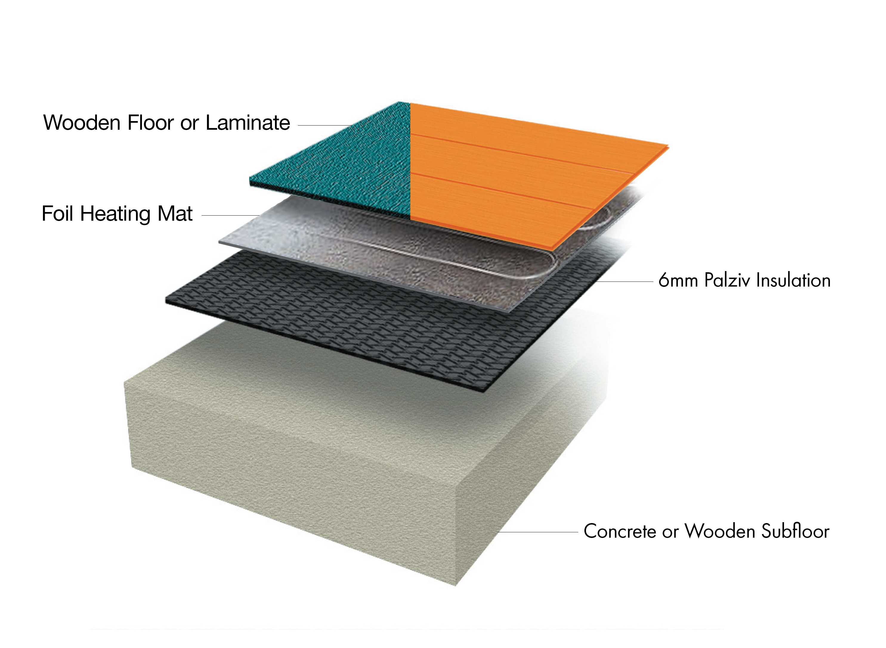 Electric Underfloor Heating Under, Electric Underfloor Heating For Laminate Floors